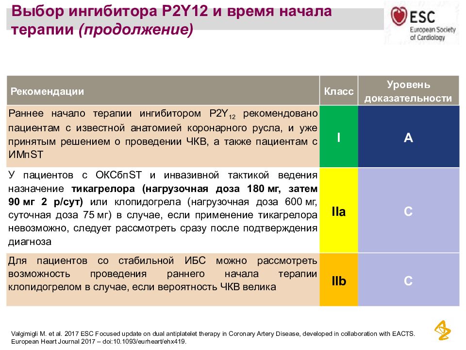 Двойная антиагрегантная терапия при стабильной ИБС. Двойная антиагрегантная терапия после стентирования. Антиагрегантная терапия после ЧКВ.