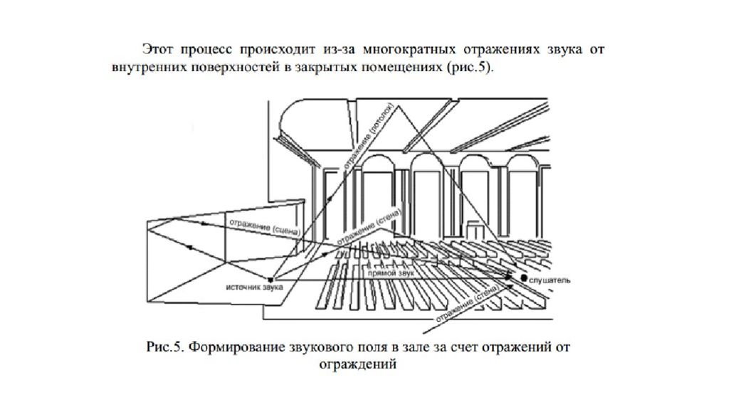 Звук помещения. Акустическое проектирование залов многоцелевого назначения. Схема акустических залов. Схема отражения звука. Акустика помещения схема.