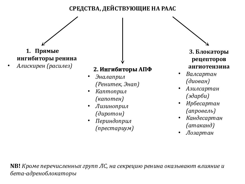 Действительным средством. Средства влияющие на ССС фармакология лекция. Препараты влияющие на сердечно сосудистую систему фармакология. Классификация препаратов влияющих на сердечно сосудистую систему. Сердечно сосудистые препараты фармакология классификация.