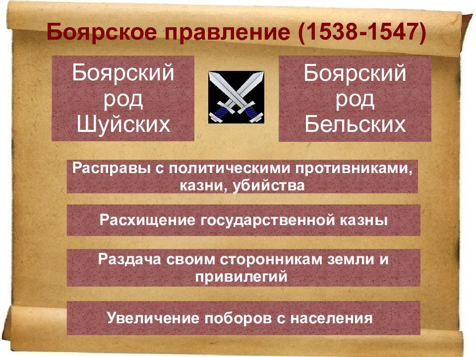 Царствование ивана iv период боярского правления. Боярское правление 1538-1547 гг.. Боярское правление (1538-1548). Боярское правление. Боярское правление (1538-47).