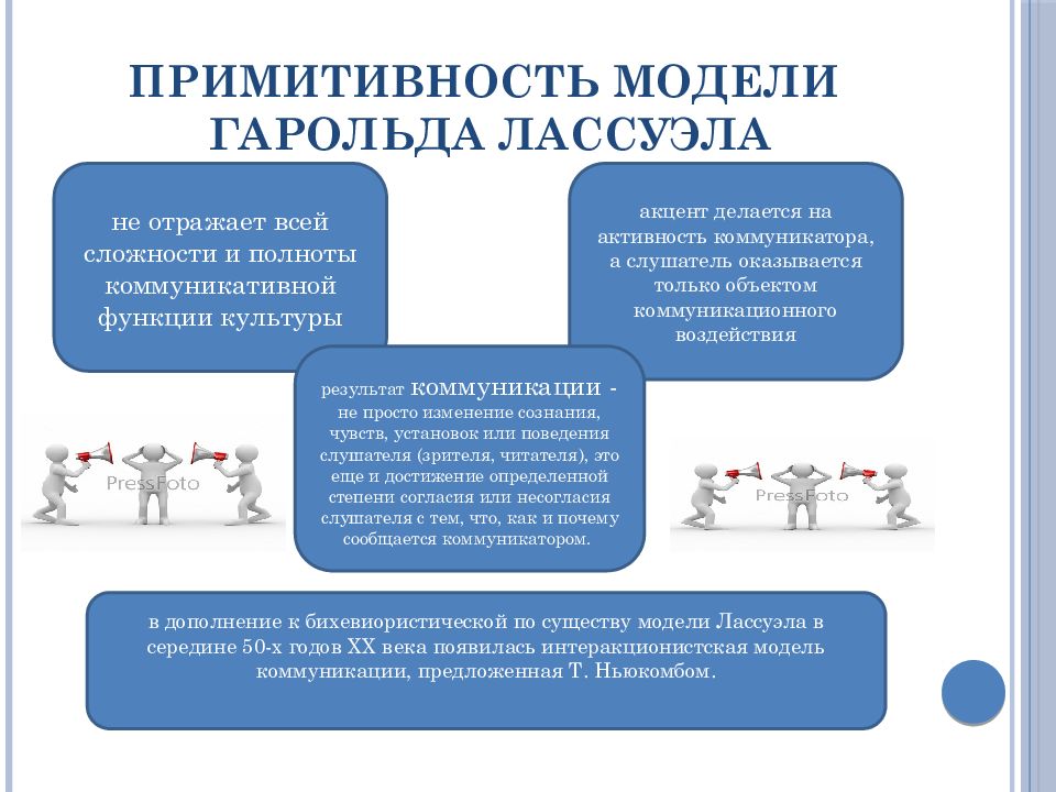 Взаимодействие доклад