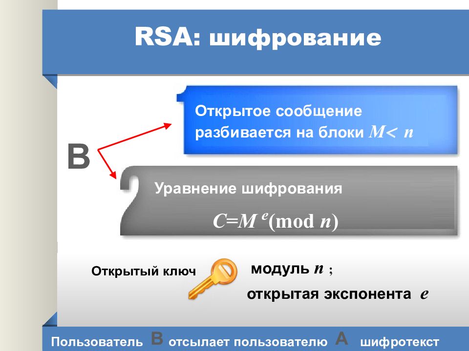 Зашифровать файл открытым ключом