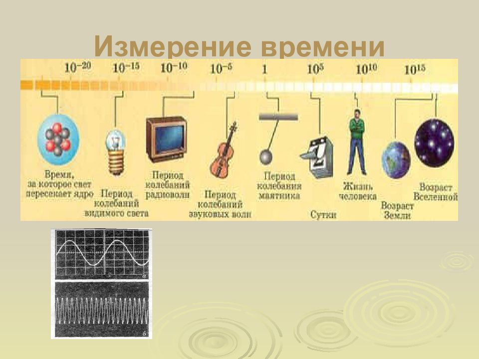 Объект времени. Измерение времени. Измеритель времени. Прибор для измерения времени реакций. Измерение времени реакции человека на звуковые и световые сигналы.