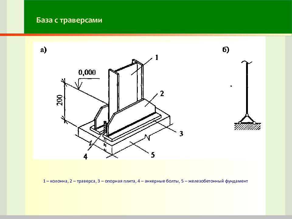 База колонны металлическая. Опорная плита базы колонны. Шарнирный узел крепления колонны к фундаменту. База колонн с траверсами чертеж. Шарнирные базы стальных колонн.