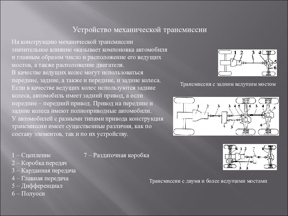 Виды трансмиссии тракторов