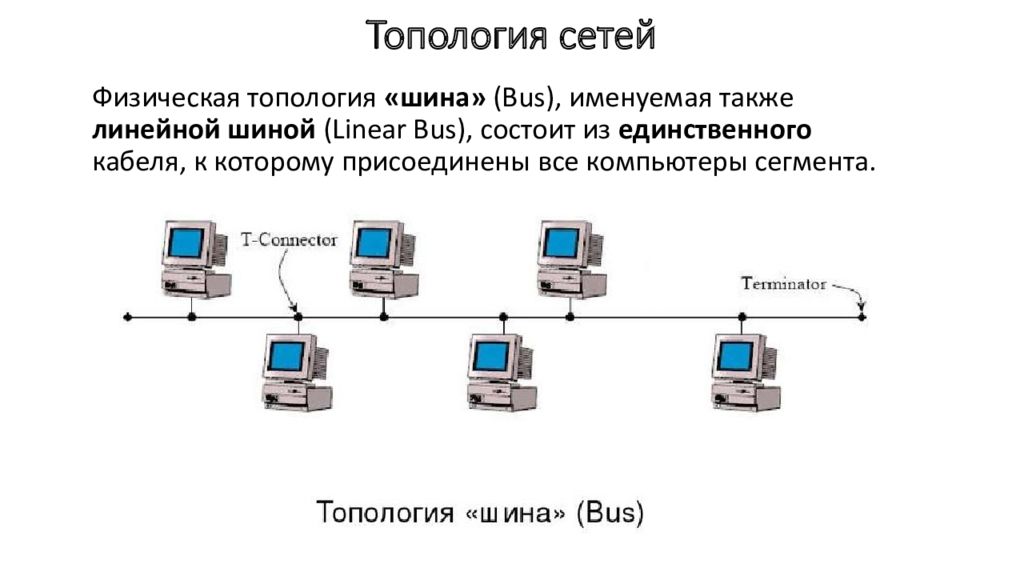 Принципы сетей. Схема локальной сети с топологией линейная шина. Тип шина топология сети Циско. Топология шина принцип построения. Принцип организации компьютерных сетей топология.