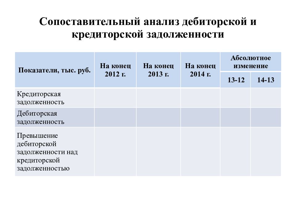 Анализ периода. Филина ф.н дебиторская и кредиторская задолженность 2010.