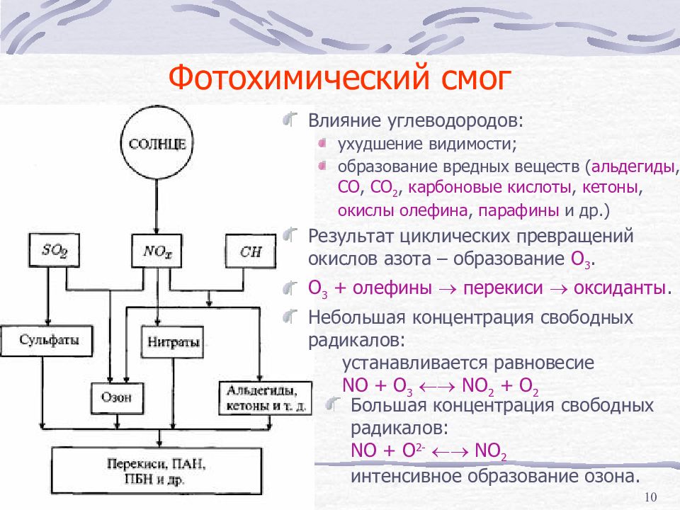 Фотохимический смог презентация