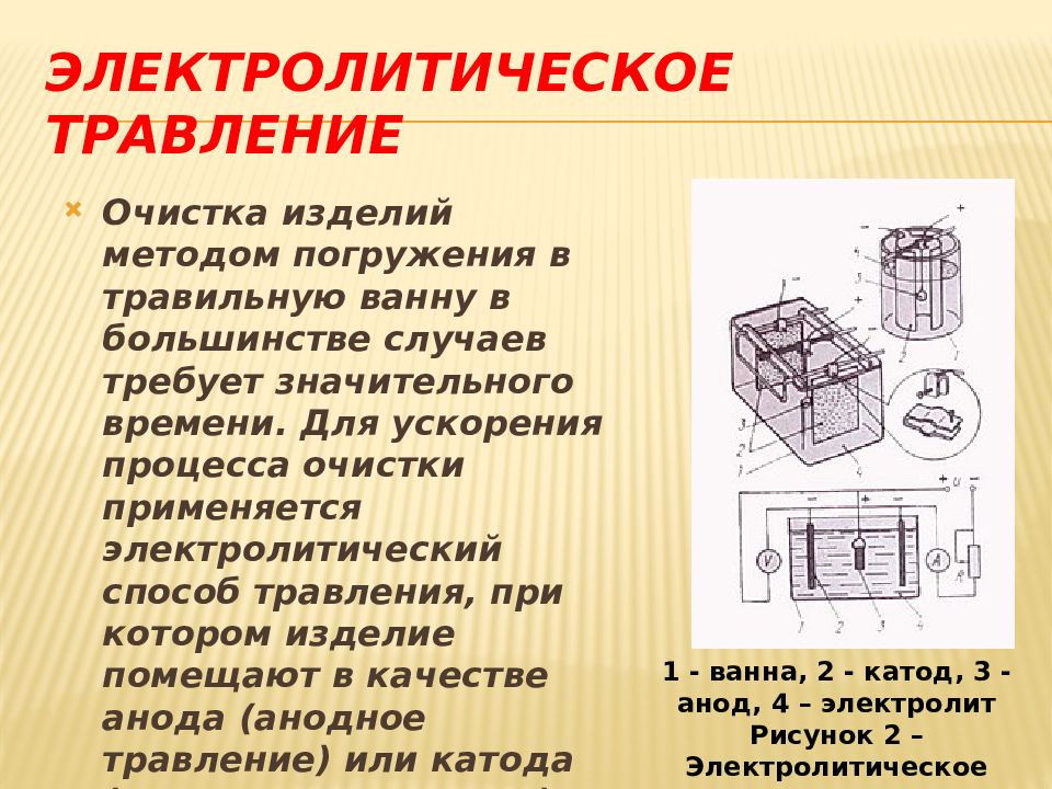 Изделий методом. Электролитическое травление. Травление металлов электрохимическим способом. Чертеж ванны для травления. Электрохимический способ травления.