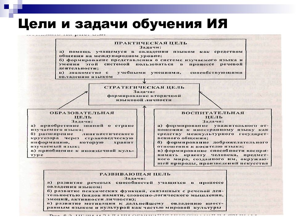 В обучении иностранному языку это понятие рассматривается в двух планах как способ навыка включаться