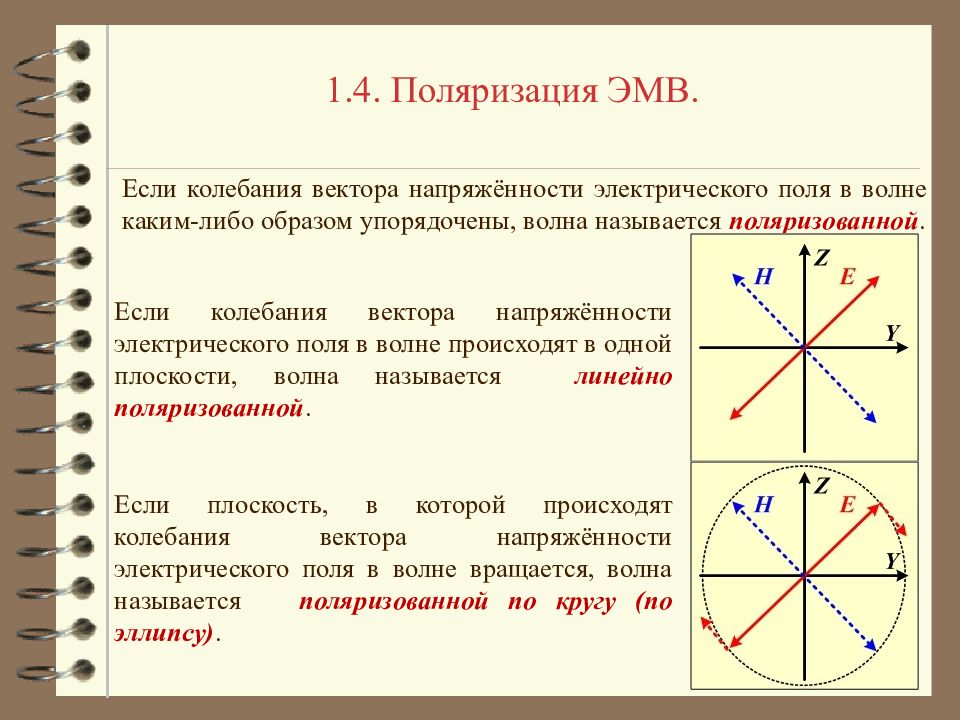 Поляризация волн. Поляризация электромагнитных волн. Поляризация ЭМВ. Виды поляризации электромагнитных волн. Линейная поляризация электромагнитных волн.