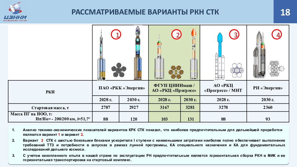 Презентация на тему космодром восточный