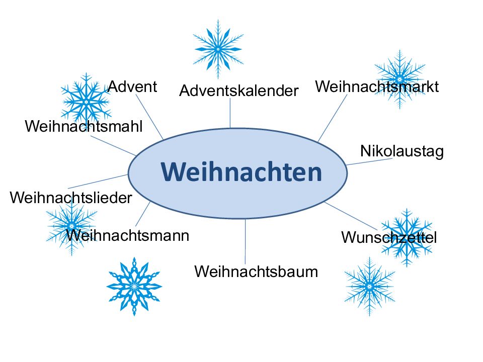Weihnachten