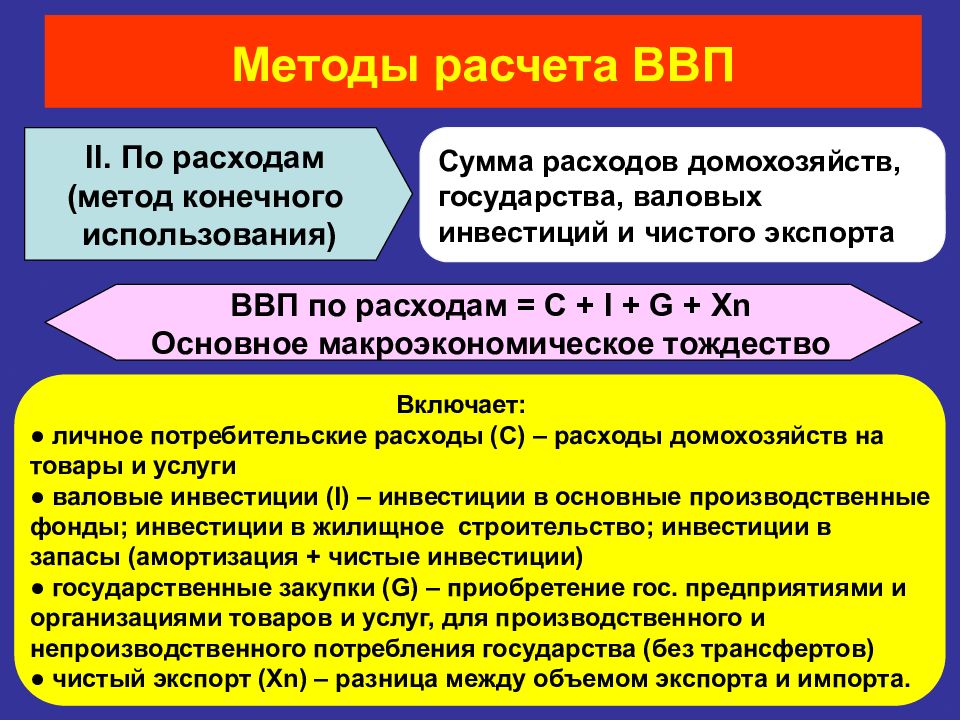 Измерение результатов экономической деятельности презентация