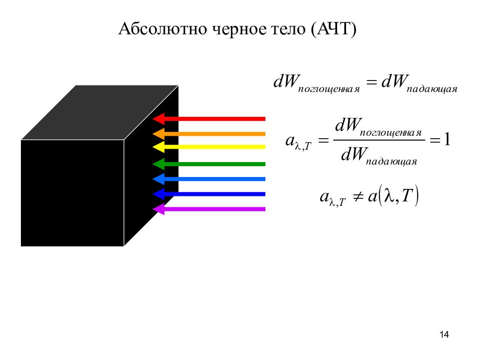 Презентация абсолютно черное тело