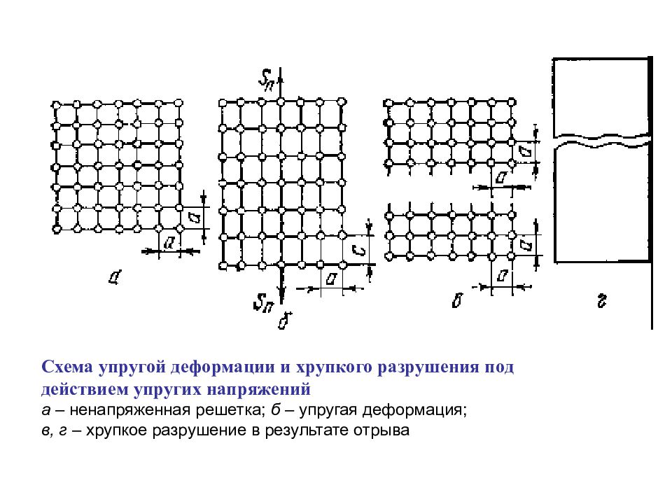 Твердые деформируемые тела