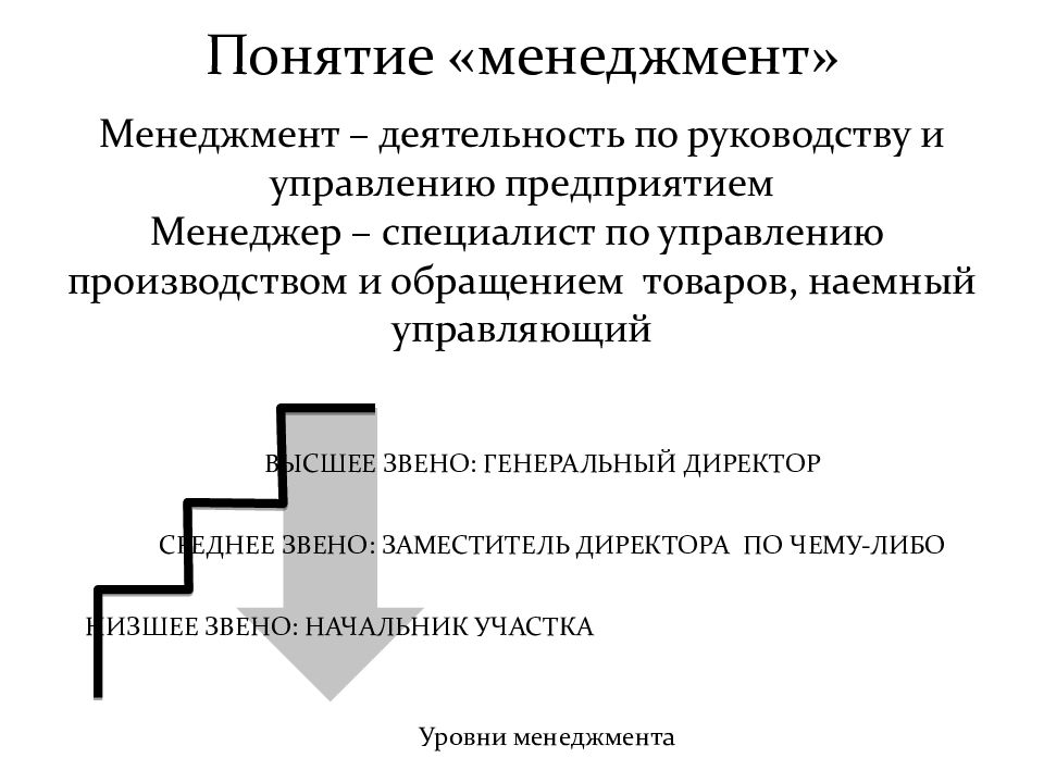 Функции менеджмента презентация