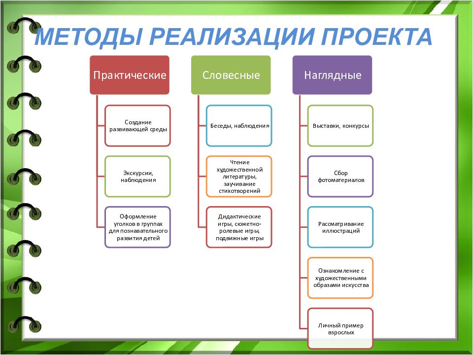 Какие элементы входят в рабочую схему организации и реализации проектной деятельности