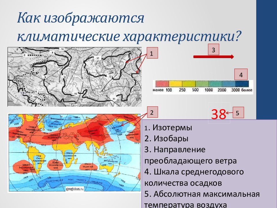 Распределение температуры воздуха и осадков на земле воздушные массы 7 класс презентация