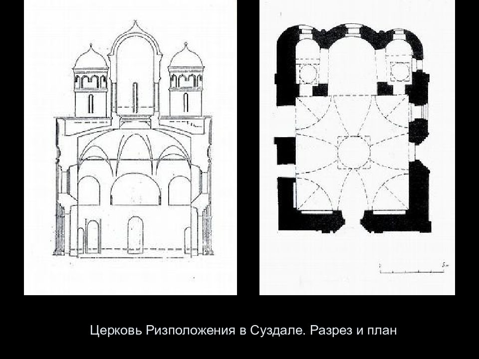 Типы церквей. Система церкви.