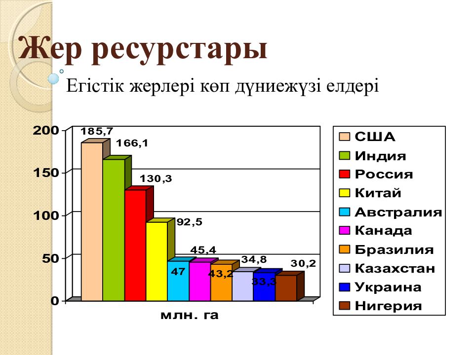 Жер ресурстары презентация