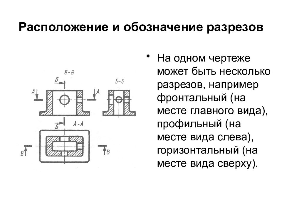 Если на одном из видов выполнить разрез то изменится ли изображение других видов