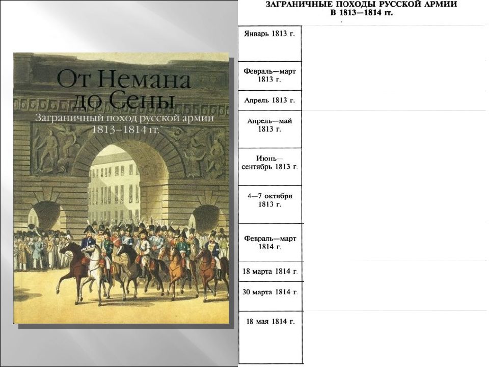 Заграничный поход 1813. Сражения заграничного похода русской армии 1813-1814. Заграничные походы 1813-1814 таблица. Заграничные походы русской армии 1813-1814 таблица. Заграничные походы Александра 1.