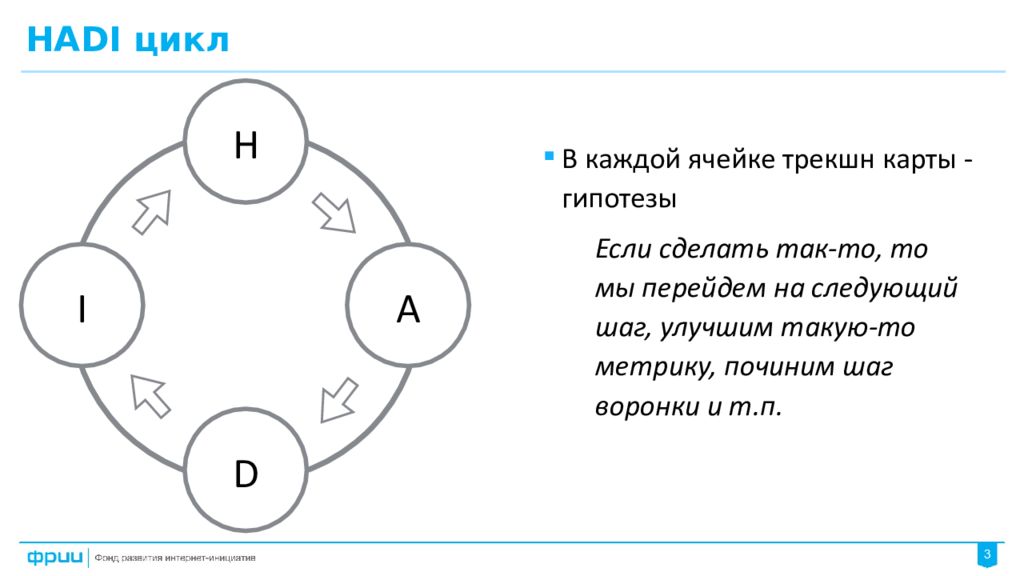 Трэкшн карта пример