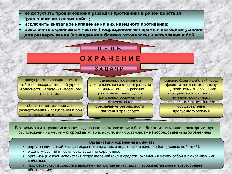 Порядок развертывания и ввода в строй образца рэт