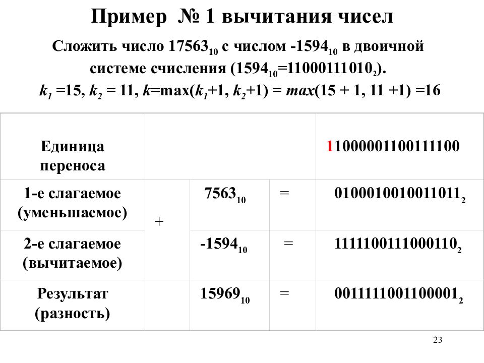 Арифметические операции над числами. Единица переноса. Реализуйте сложение чисел в фиксированном размере бит.