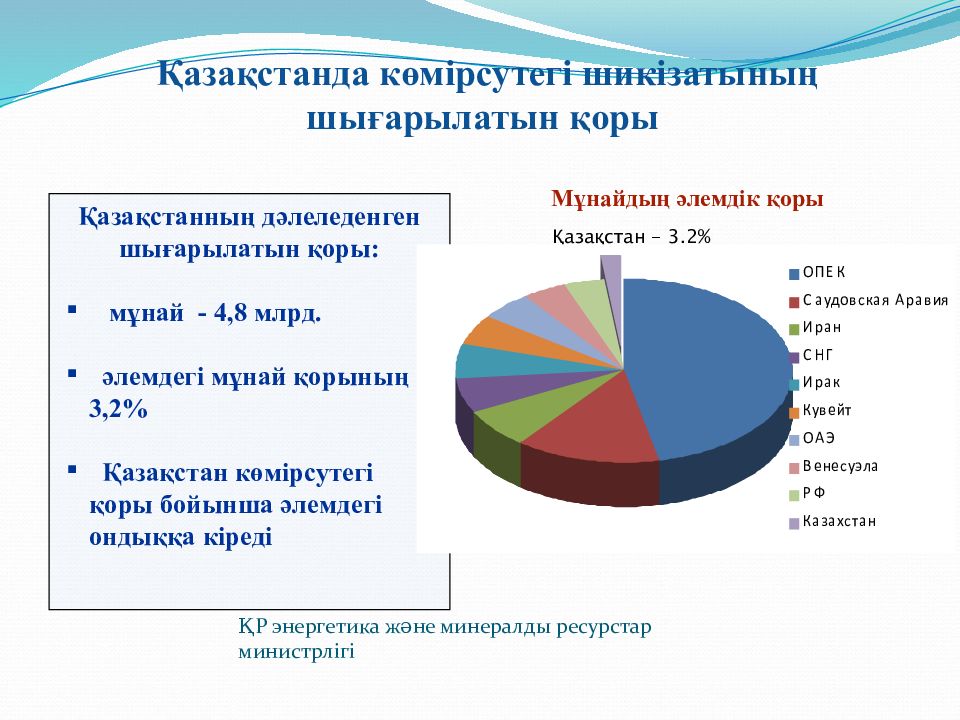 Жер ресурстары презентация