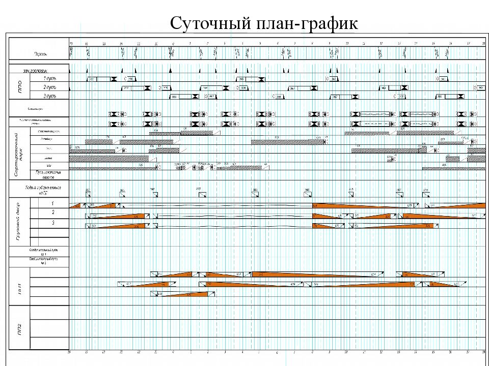 Суточный план график. Суточный план график сортировочной станции. Суточник ЖД участковой станции. Суточный план график работы участковой станции. Суточный план график станции с ПГУПС.