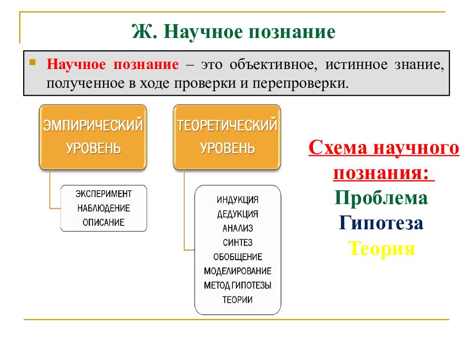 Система знаний обществознание. Познание это в обществознании. Понятие знание в обществознании. Понятие знания по обществознанию. Познание это кратко.