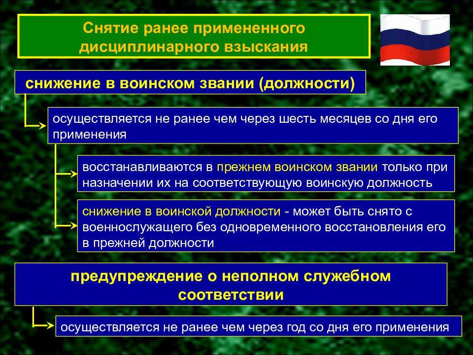 Презентация на тему воинская дисциплина и ответственность