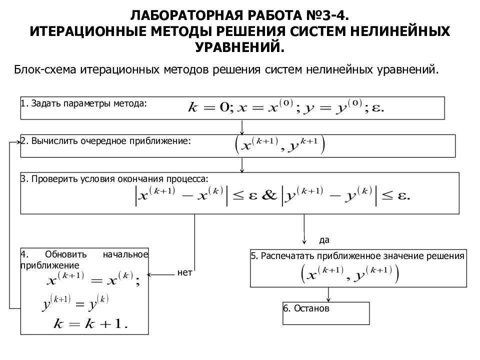 Метод итерации нелинейных уравнений. Нелинейные уравнения. Методы решения нелинейных уравнений. Итерационный алгоритм. Нелинейные алгебраические уравнения примеры