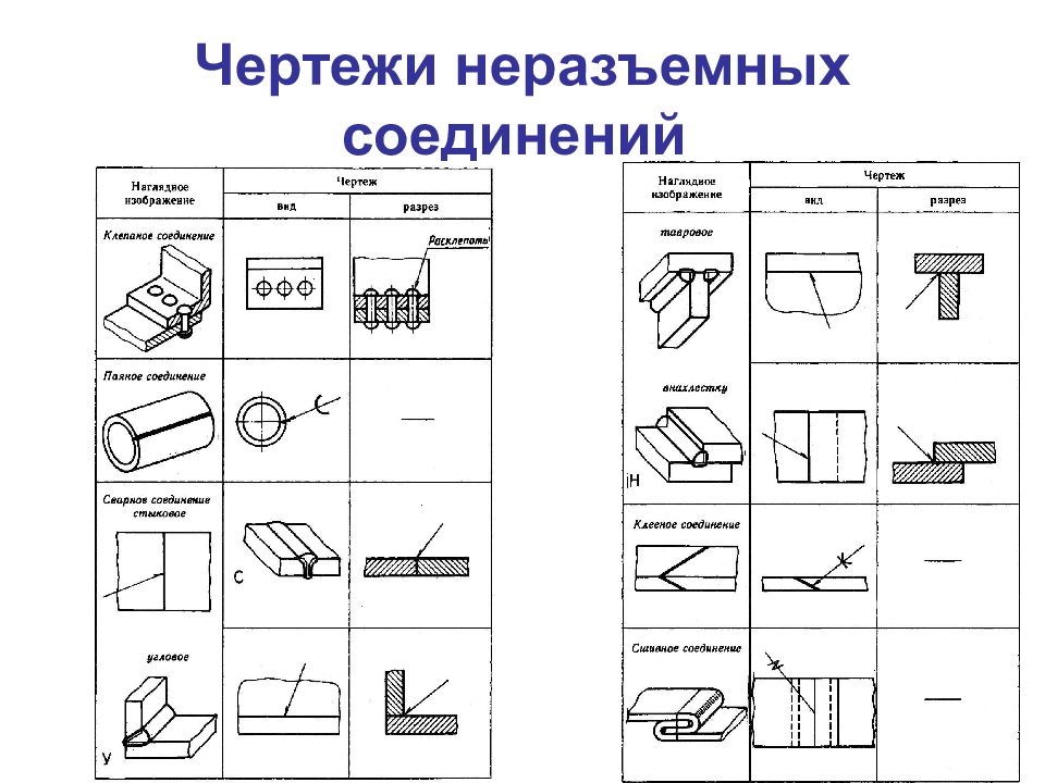 Соединение деталей чертеж