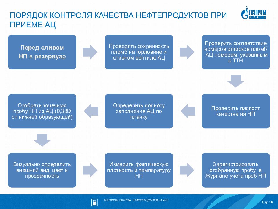 Какова процедура. Порядок приема нефтепродуктов на АЗС. Контроль качества нефтепродуктов. Порядок контроля качества. Порядок учета нефтепродуктов на АЗС.