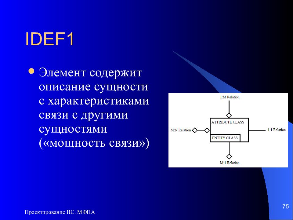 Опишите сущность. Мощность связи БД. Idef1. Описание сущностей. Сущности-связи и мощности связей..