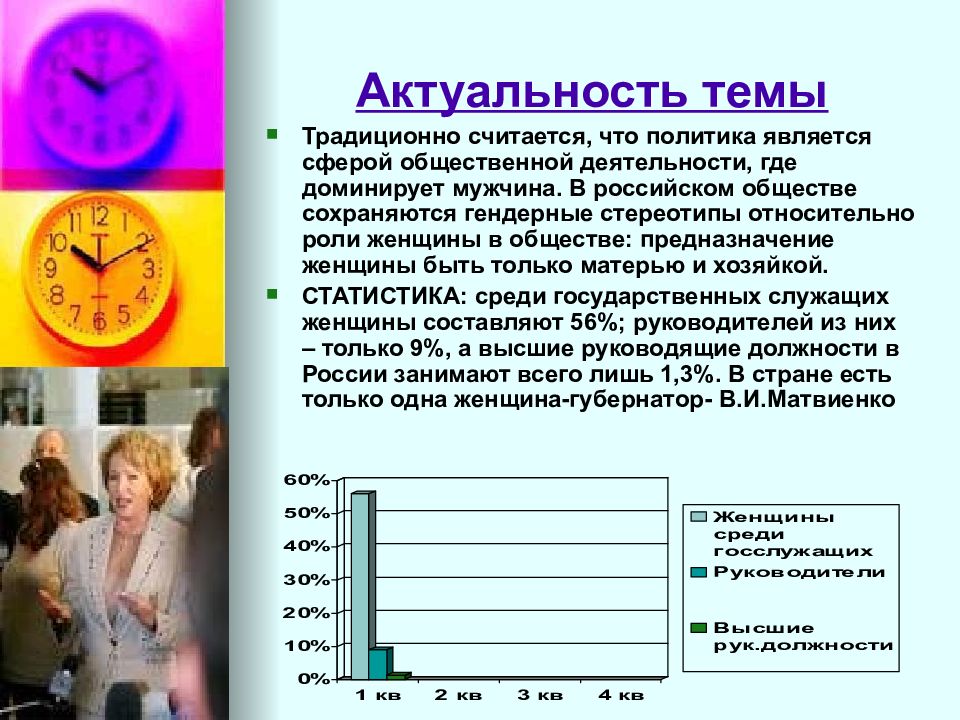 Роль женщины в современном обществе. Роль женщины в современном мире. Роль женщины в общественной жизни. Женщины в политике проект.