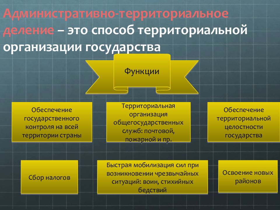 Схема административно территориального деления россии