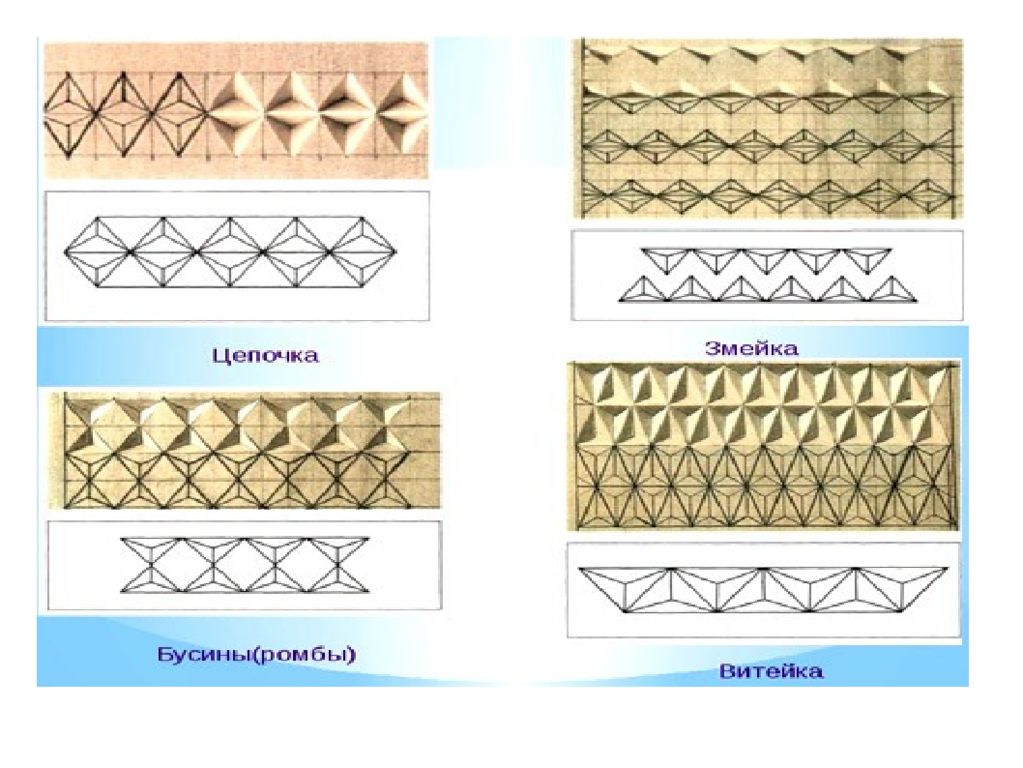 Презентация на тему геометрическая резьба по дереву