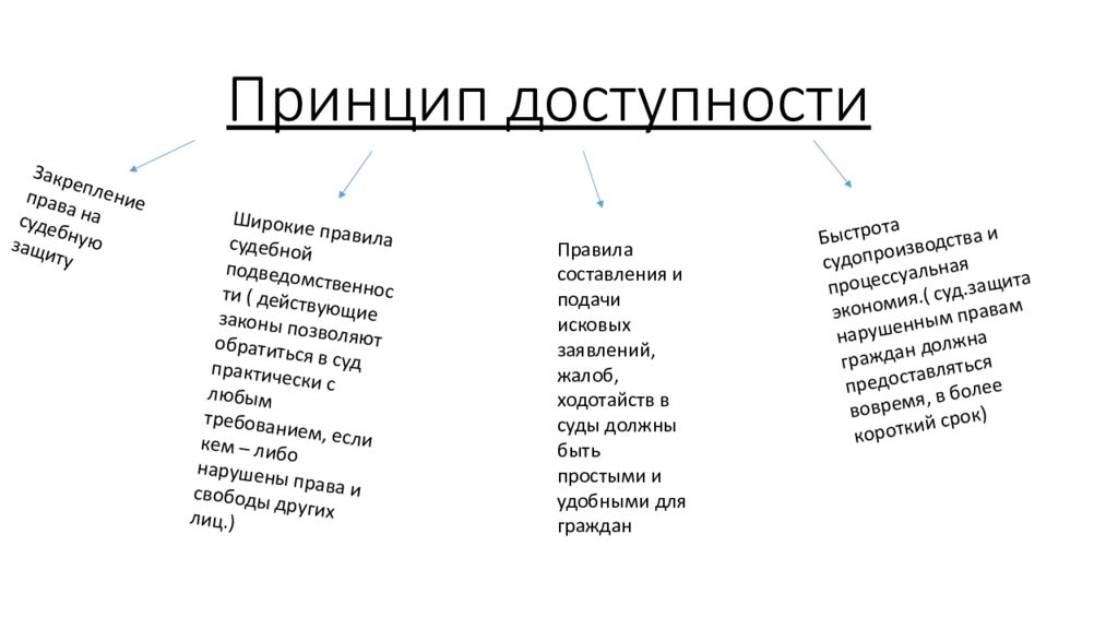 Доступность правосудия гражданский процесс