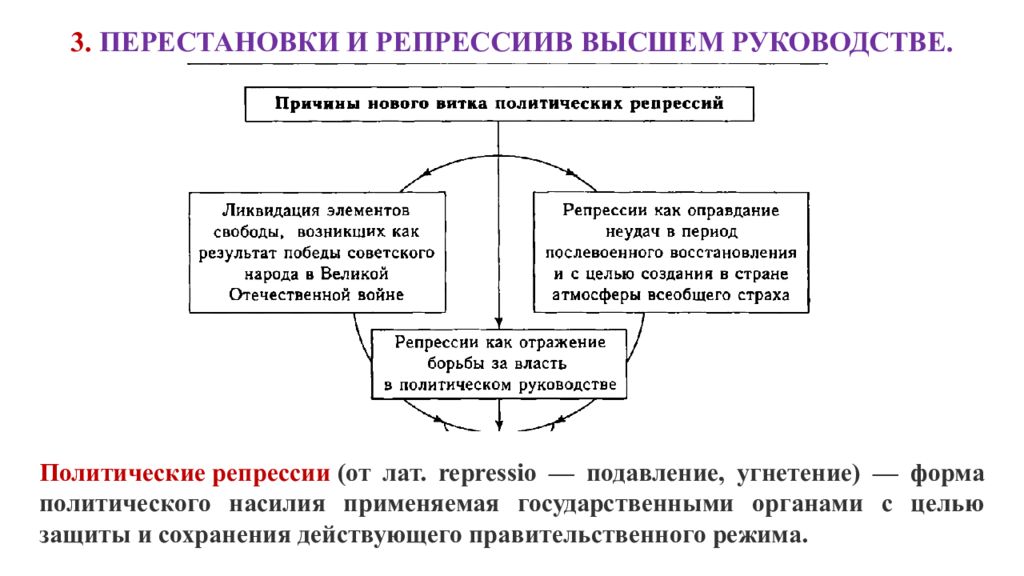 Политическая система в послевоенные годы. Изменения в политической системе в послевоенные годы. Изменение в политичсекой системе в послевоенное годы. Изменения в политической системе в послевоенные годы таблица. Изменения в политической системе СССР В послевоенные годы.