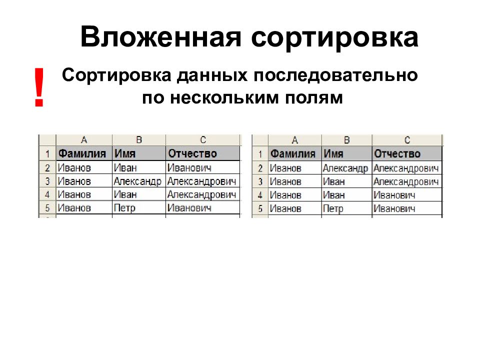 Упорядочение данных. Сортировка данных. Сортировка в электронных таблицах. Сортировка данных это в информатике. Сортировка данных в таблице.