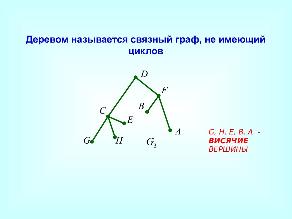 Связные графы. Связный Граф. Связный Граф это Граф. Висячие вершины графа.