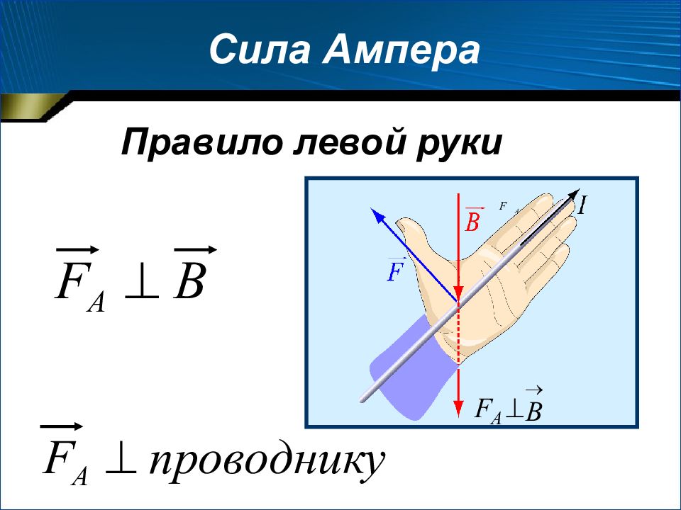 Сила ампера презентация