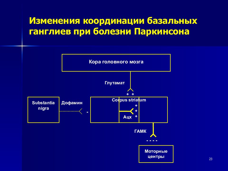 Координация изменений по всему проекту это