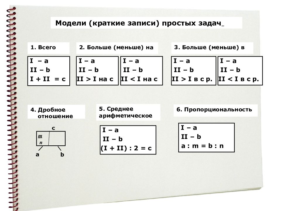 Краткая задача. Краткая запись задачи. Краткая запись простой задачи. Модели краткой записи задач. Виды краткой записи задач.