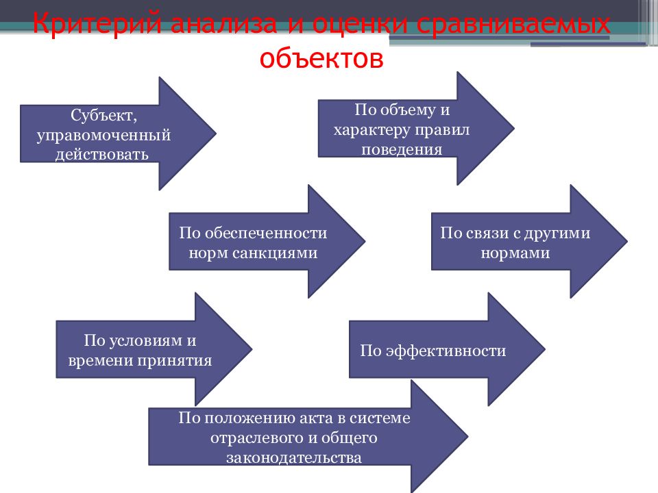 Сравнить оценки