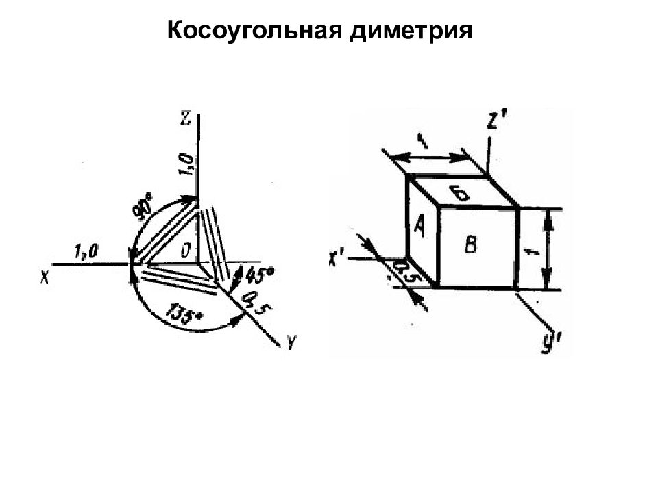 Диметрия. Аксонометрическая проекция косоугольная диметрия. ГОСТ 2.317-69 аксонометрические проекции прямоугольная диметрия. Фронтальная прямоугольная диметрия. Аксонометрическая проекция (фронтальная косоугольная диметрия.